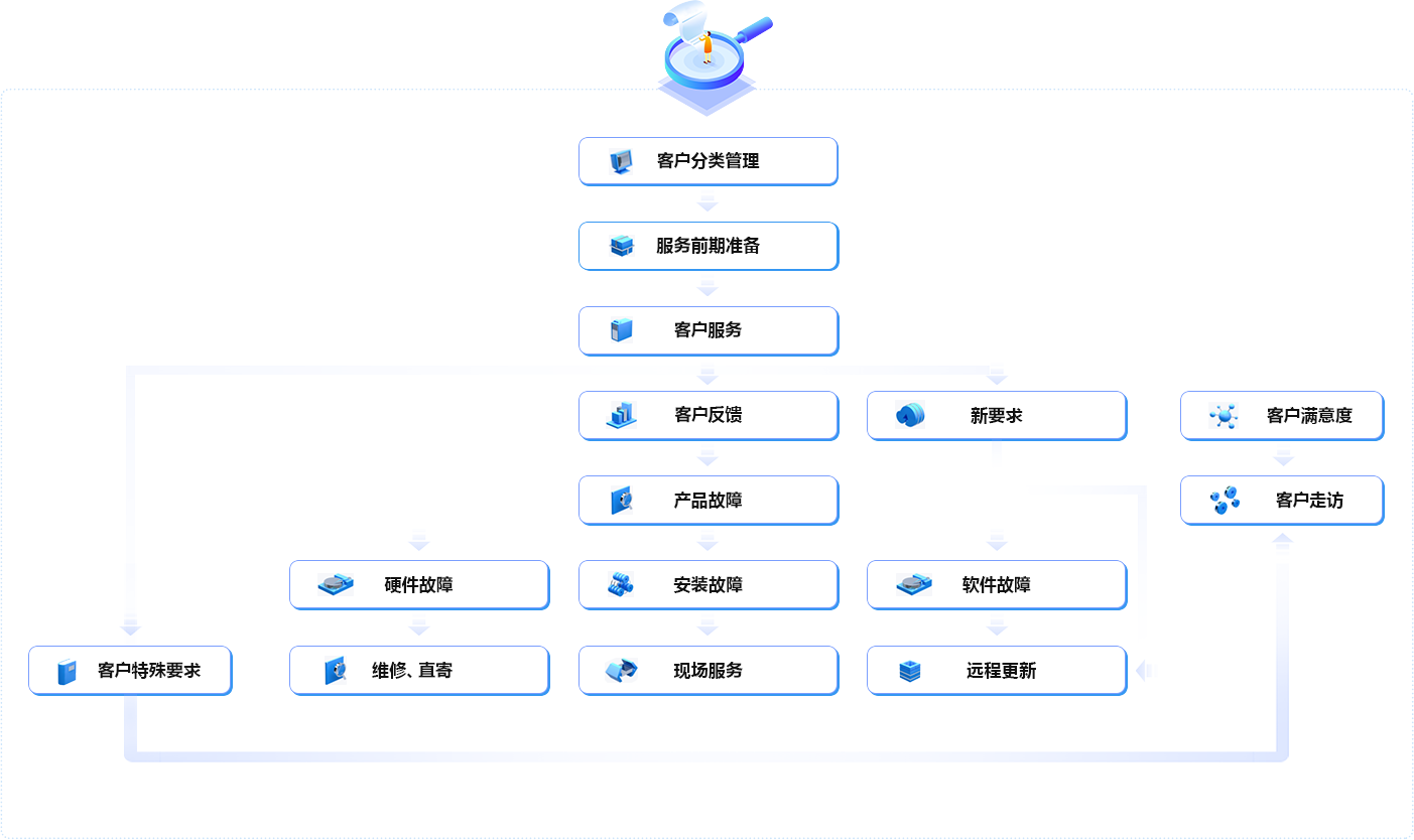 前装：400-876-1890 后装：0571-88963850